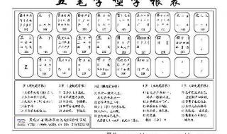 夕用五笔怎么打 夕用五笔怎么打