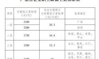 江苏省最低工资标准 江苏省最低工资标准