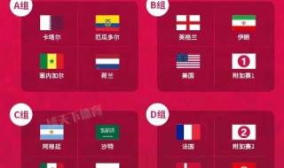 世界杯晋级规则表 世界杯晋级规则表