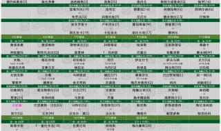 lol夏季赛2023赛程